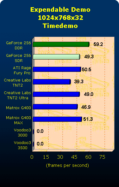 Expendable 1024x768x32 Timedemo