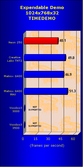 Expendable_1024x768x32 TIMEDEMO