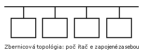 Textové pole: Zbernicová topológia: počítače zapojené za sebou