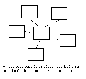 Textové pole: Hviezdicová topológia: všetky počítače sú pripojené k jednému centrálnemu bodu